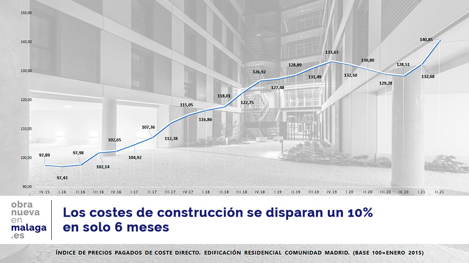costes construcción - obranuevaenmalaga